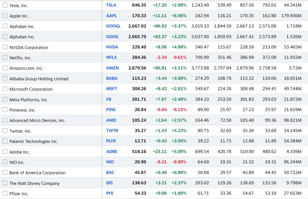 This image has an empty alt attribute; its file name is stock-market-28-jan-2022.jpg