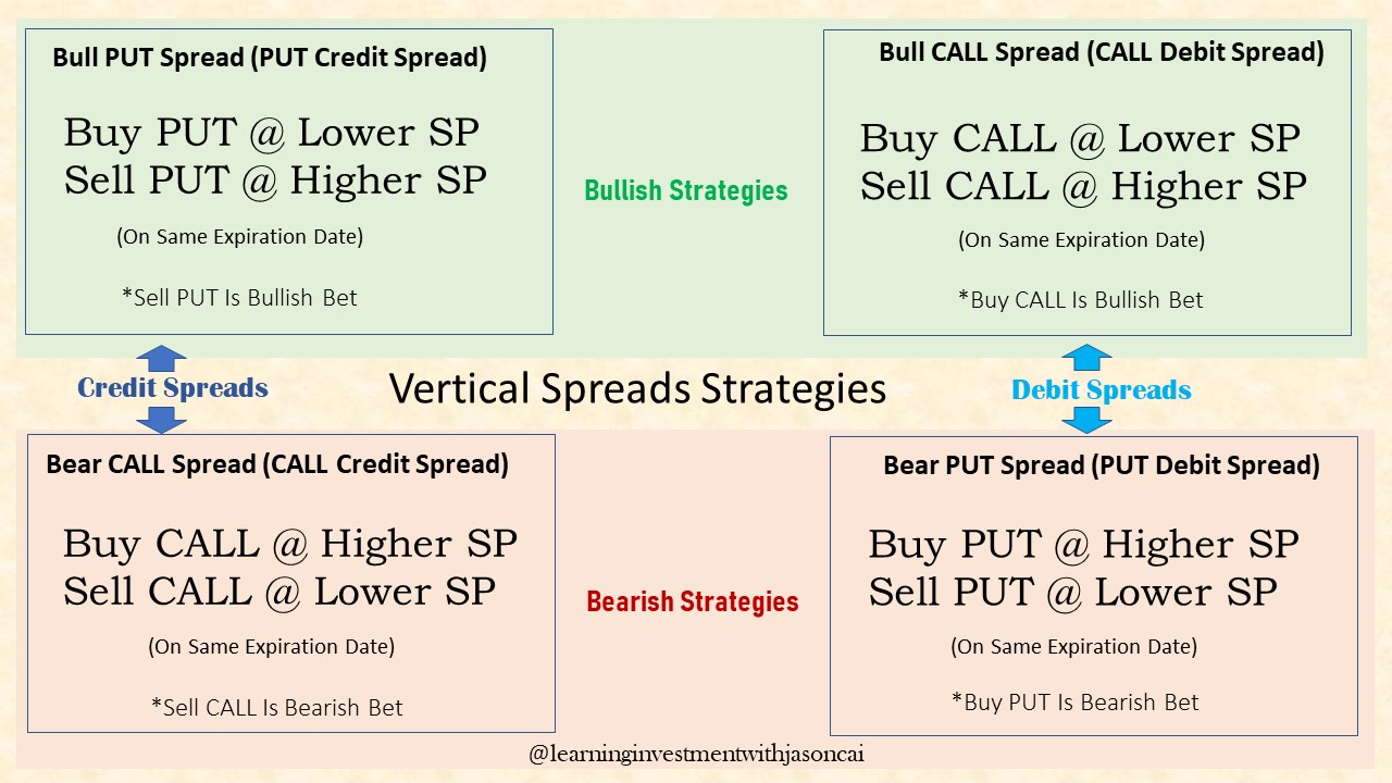 How Does Bear CALL Spread Work? | CALL Credit Spread Explained For ...