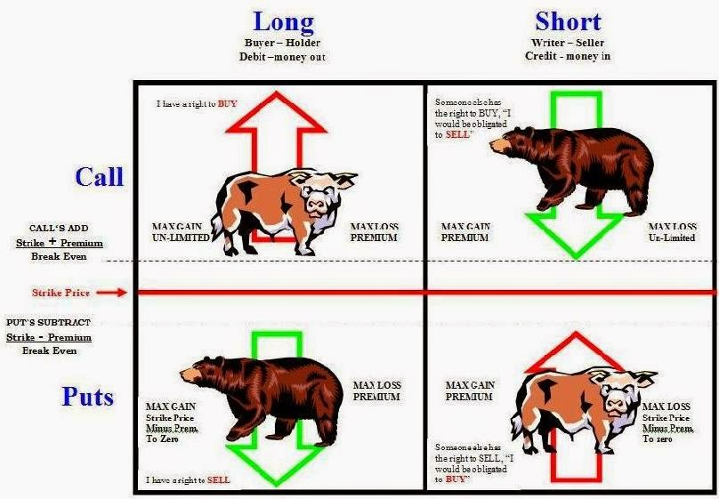 How Does Bear CALL Spread Work? | CALL Credit Spread Explained For ...