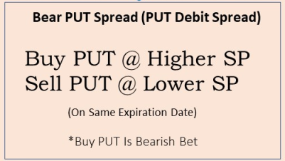 How Does Bear PUT Spread Work? | PUT Debit Spread Explained For Newbies ...