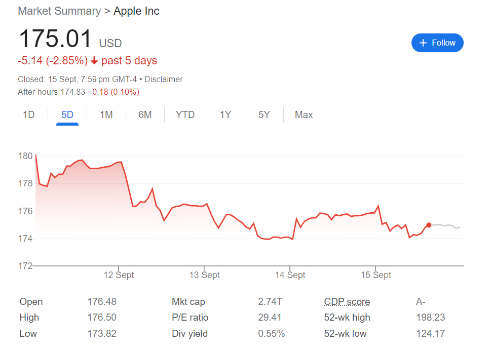 Intrinsic Value Of Apple (18 Sept 23) – Learning Investment With Jason Cai