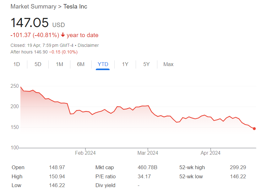 After Solving Nvidia Liquidity Issue, Another Liquidity Monster Rears